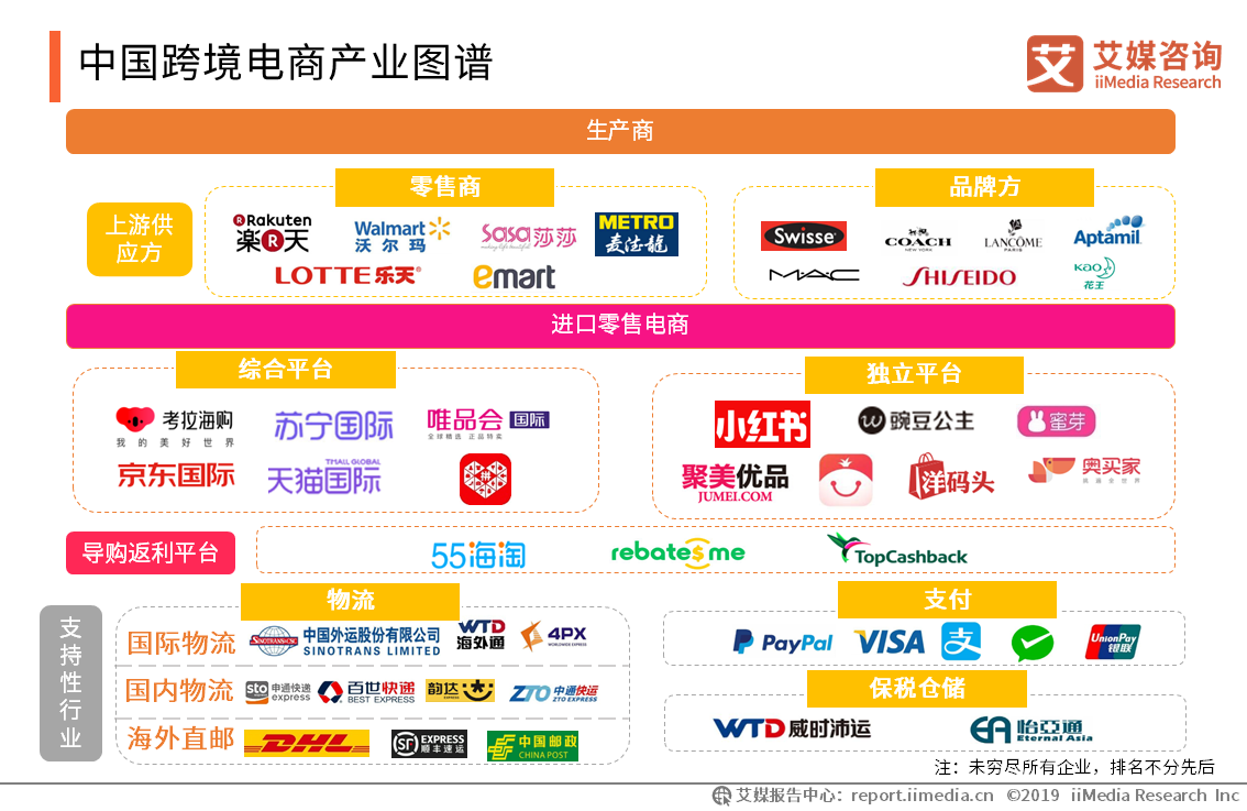 我国增设46个跨境电商综合试验区,2020中国跨境电商市场现状,发展趋势