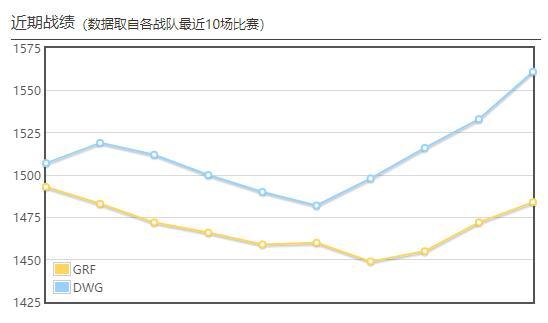 2020lck春季赛dwg排名_2020LCK春季赛4月8日比赛预测DWGvsGRF
