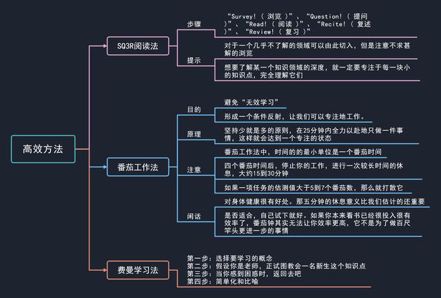 给医学生的4个高效学习技巧