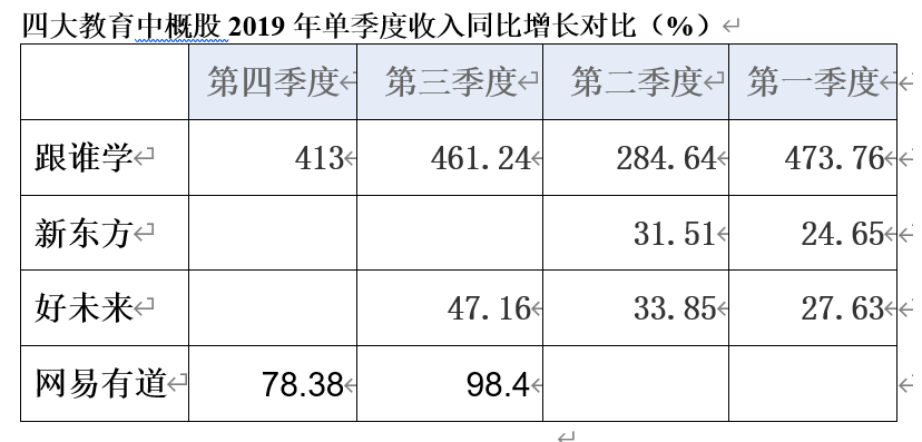 跟谁学、好未来接连“爆雷”，教育中概股为何轮流被做空？