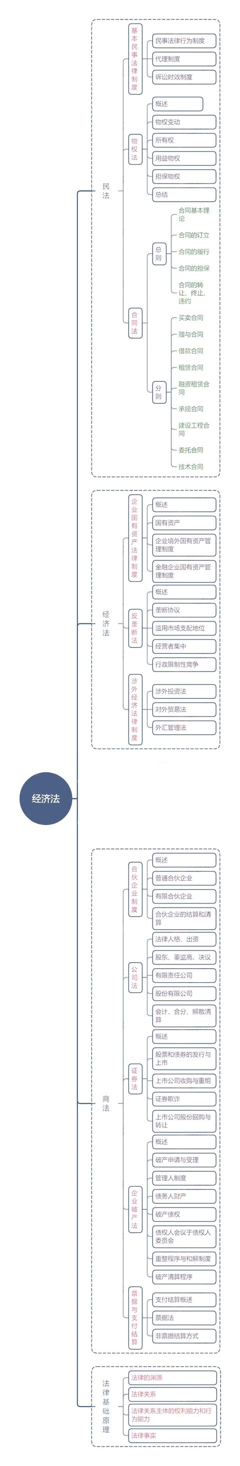 2020年注册会计师cpa知识框架体系图