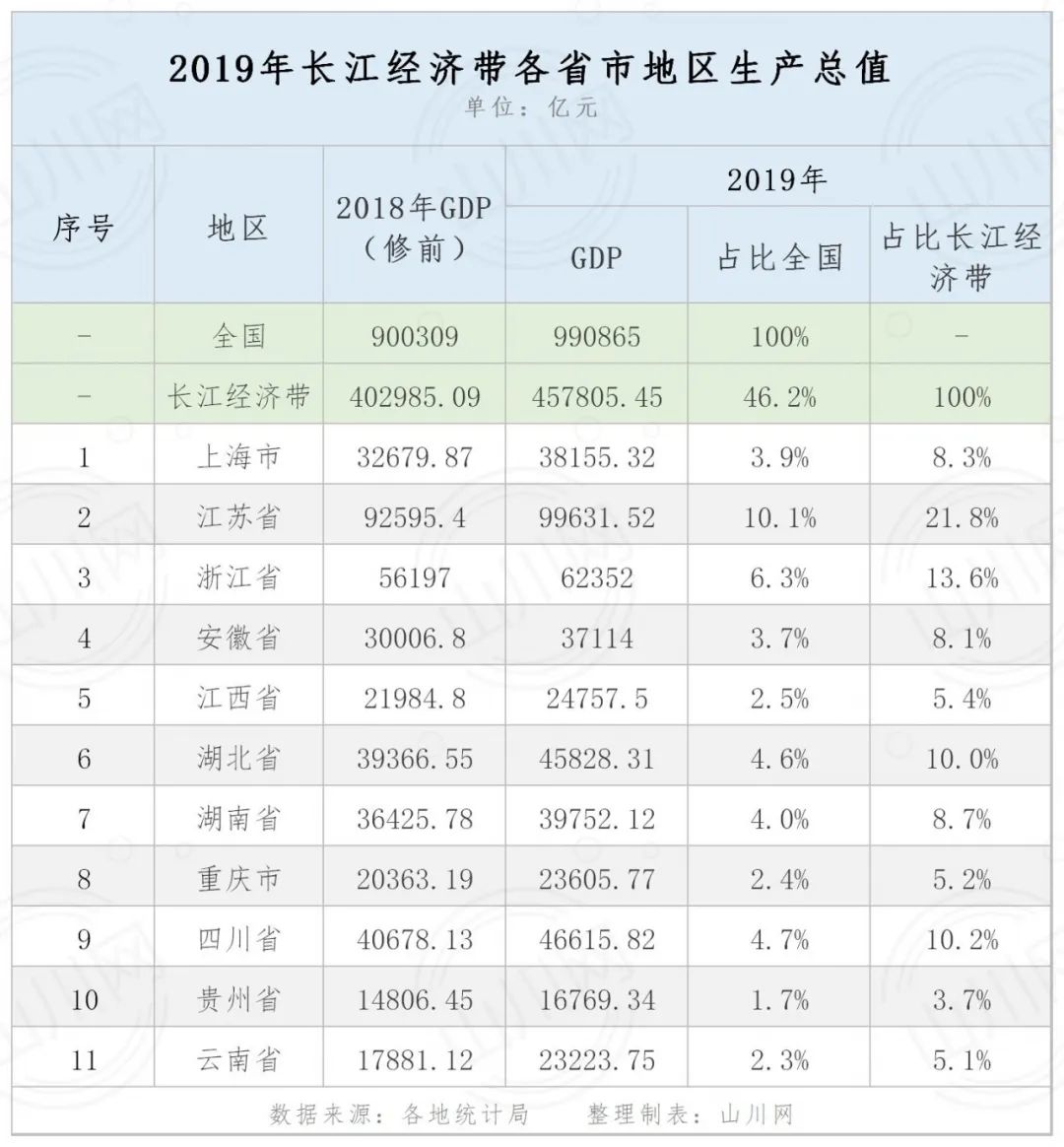 2021全国GDP占比(2)