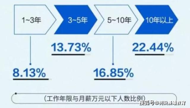 「错觉」是年轻人最大错觉年薪60万清华学霸宅家日常曝光：以为钱很好赚