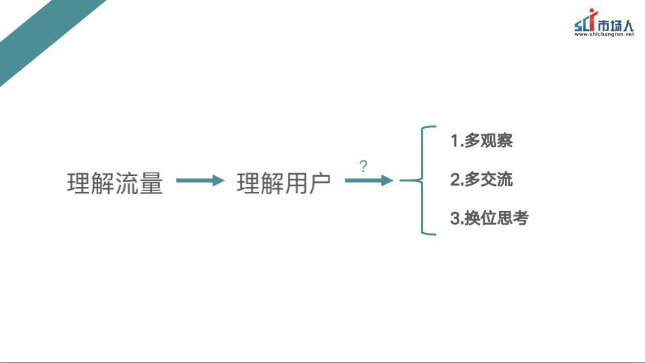 #流量#干货丨教培机构运营的流量逻辑