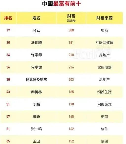 2020世界首富排名第-资讯搜索_2020年福布斯全球十大富豪排行榜
