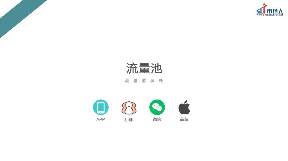 #流量#干货丨教培机构运营的流量逻辑