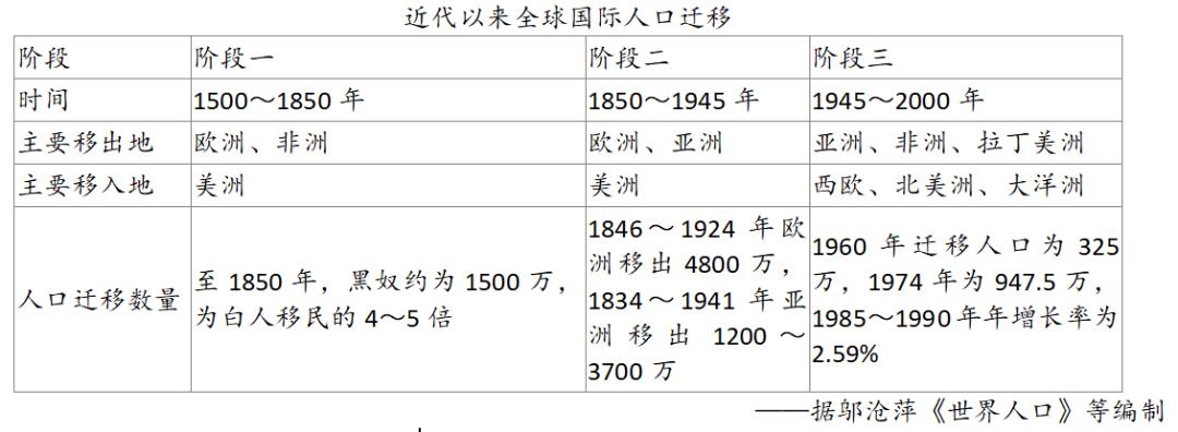 人口迁移的特点_专题探究高中地理人口迁移,人口空间变化知识点总结!附专题