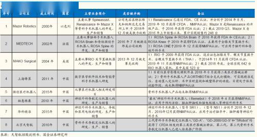 国金证券：运动普天博tb综合体育及人口老龄化、医疗科技发展助运动医学方兴未艾(图17)