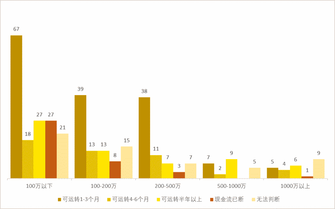 【体育】OMO当道、现金流吃紧、退费潮未出现？体育教育公司生存状态调查