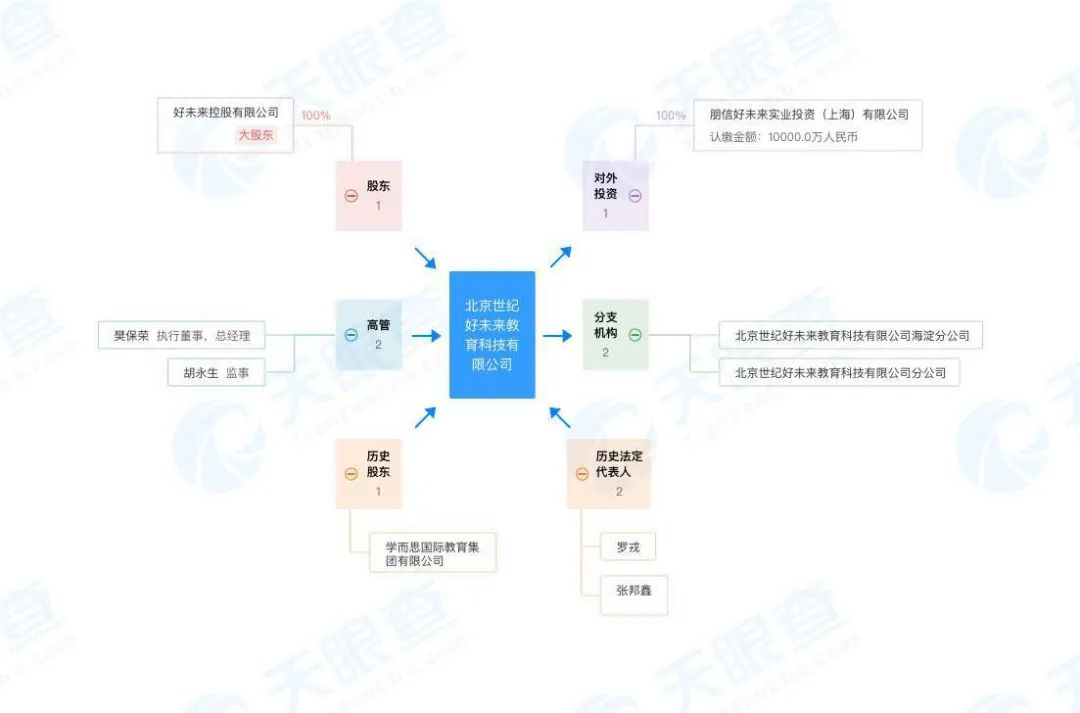 又一家自曝！中概股上演连环雷，好未来自承员