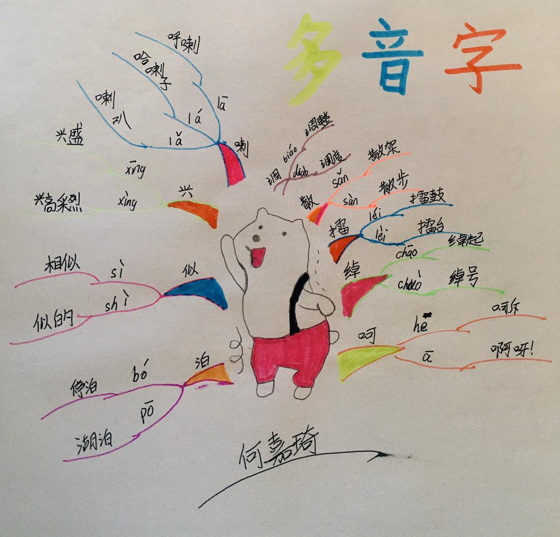 原创画思维导图整理五下册二单元知识点