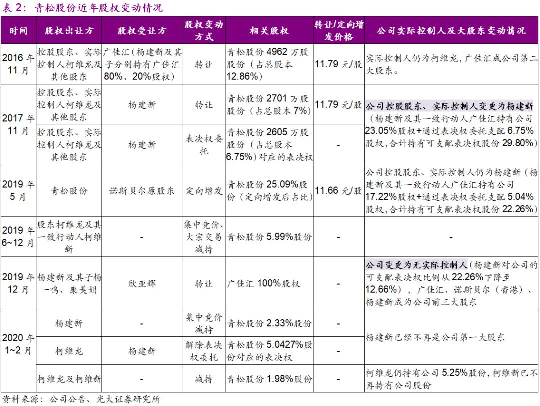 2017中国实际人口亿_藏南中国实际控制地图(2)