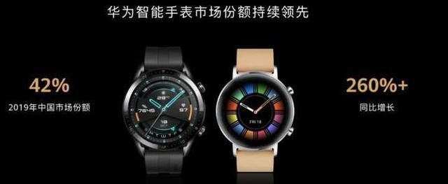 宣布了watch gt 2的成绩,2019年中国智能手表市场份额42%,同比增长260