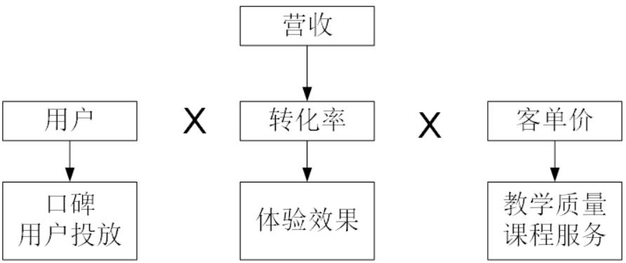 『VipJr』VipJr产品分析报告：K12教育界的翘楚