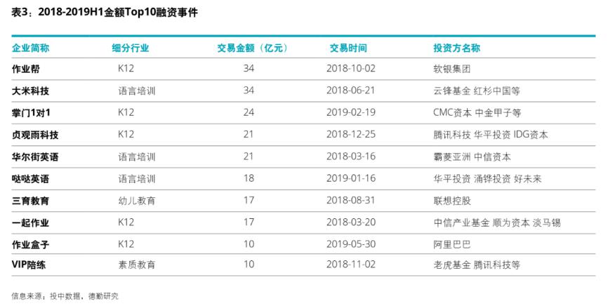 【教育领域】AI赋能，在线教育升级换代消费智观察 | 政策加码