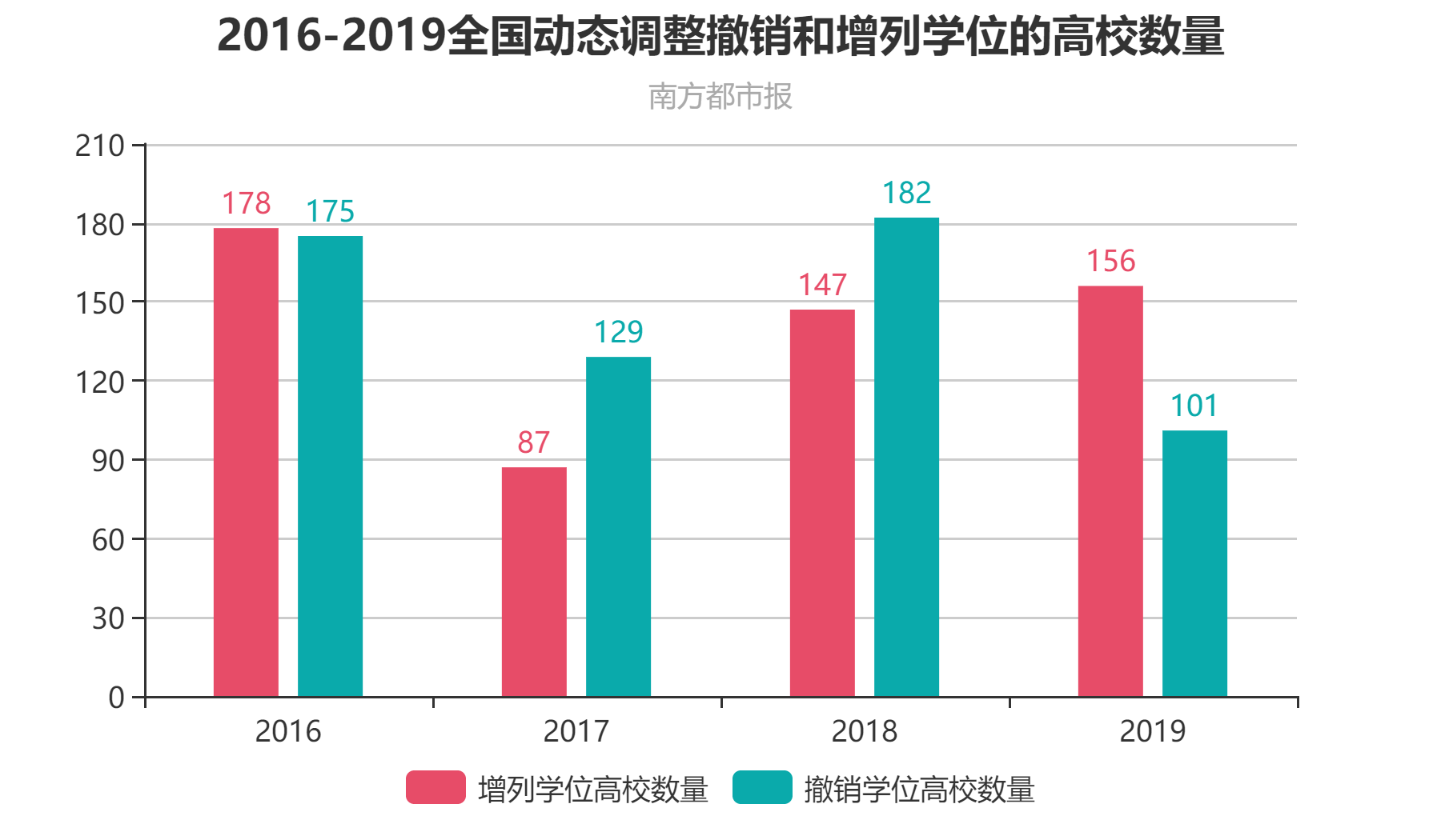 全国193个硕博点被撤销，其在读学生仍可获学位