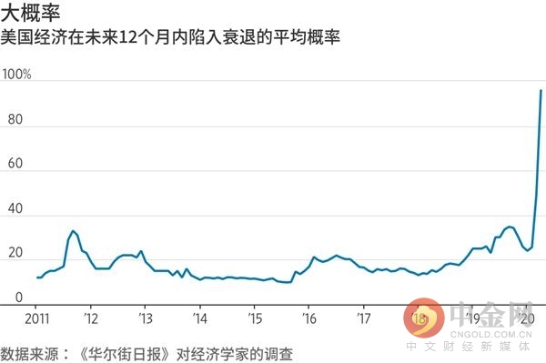 美国新冠那么严重gdp怎么_美国新冠死亡图片