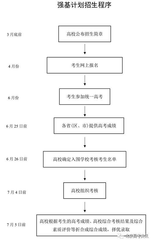 「强基」附36所试点高校优势专业介绍!2020强基计划招生简章即将发布