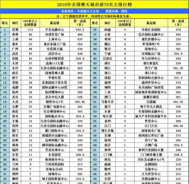 大连全国排名_大连地铁