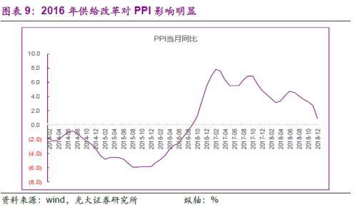 支出法测算GDP应注意的问题_疫情影响测算中的行业弹性与GDP弹性