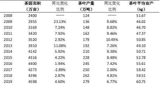 从我国茶叶产业概况和直播带货，看湖北英山茶叶销售困局
