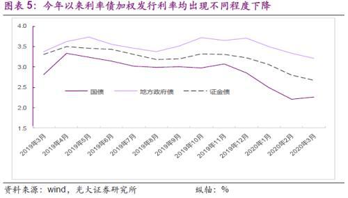 gdp名义增速和实际增速的区别