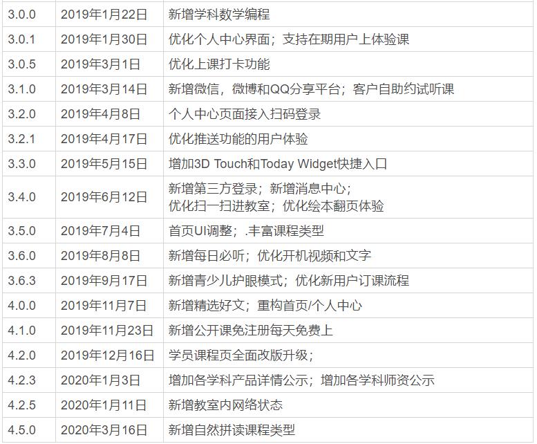 『VipJr』VipJr产品分析报告：K12教育界的翘楚