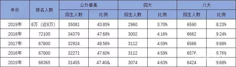 深圳2020年中考排名_目前最全!近三年深圳各高中优投率排行,2020深两校新