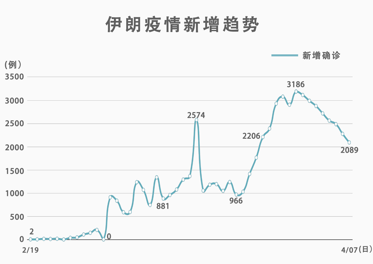 北亚人口稀疏的原因_亚洲人口最稀少地区,面积比印度大1000万,但人口为何才(3)