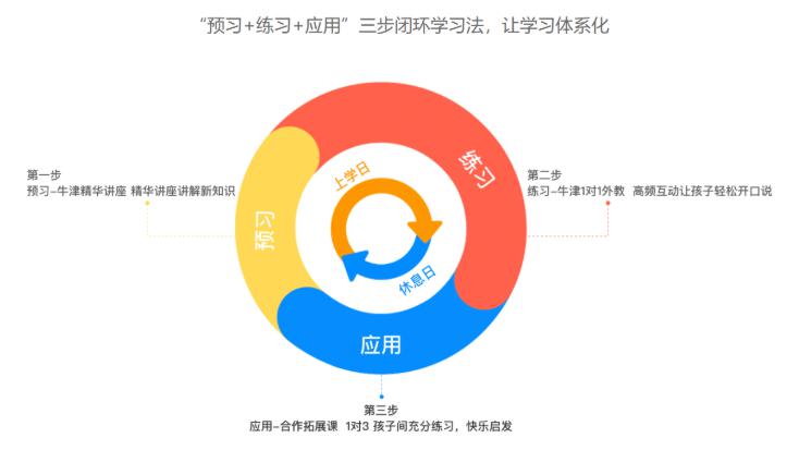 『VipJr』VipJr产品分析报告：K12教育界的翘楚