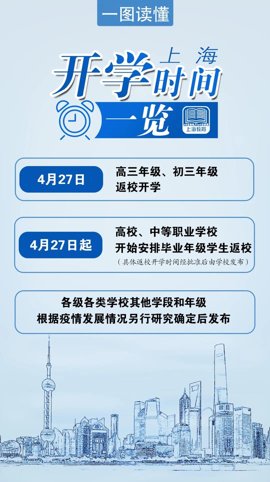 上海市高三、初三年级4月27日返校开学，各类考试时间发布