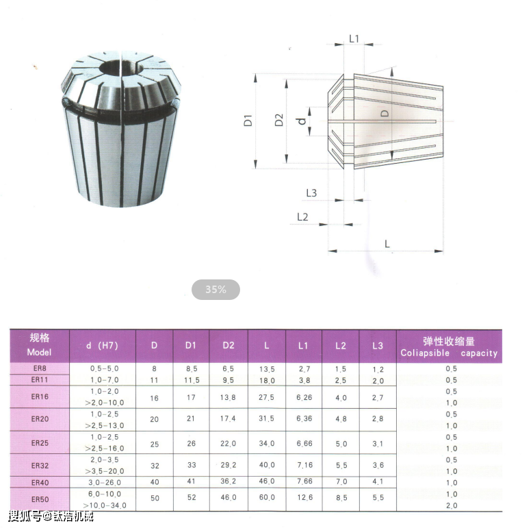 er弹簧夹头的规格及简介