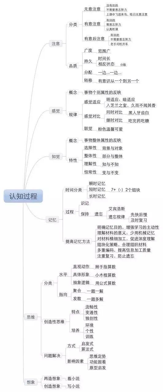 掌握这些思维导图,教师资格证考试备考事半功倍!_发展