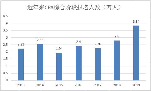 近五年人口数_近五年中国人口结构图