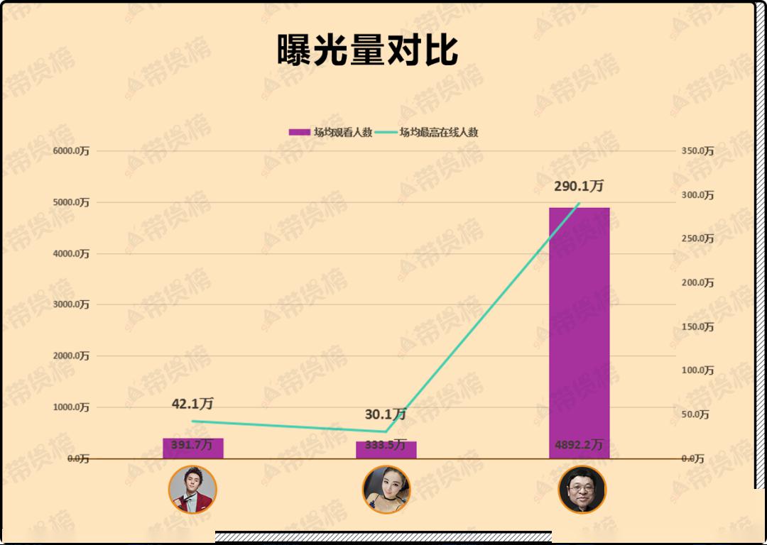 曝光量对于品牌宣传,广告等业务而言十分关键,高曝光可以提高产品知名