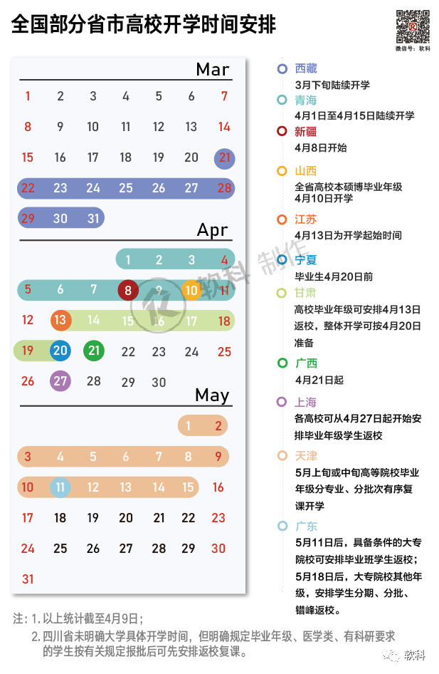 原创上海、广东、河北也要开学了！全国仅剩2地“待定”