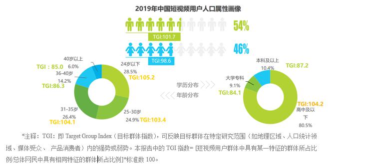 男性人口特点_世界人口分布特点