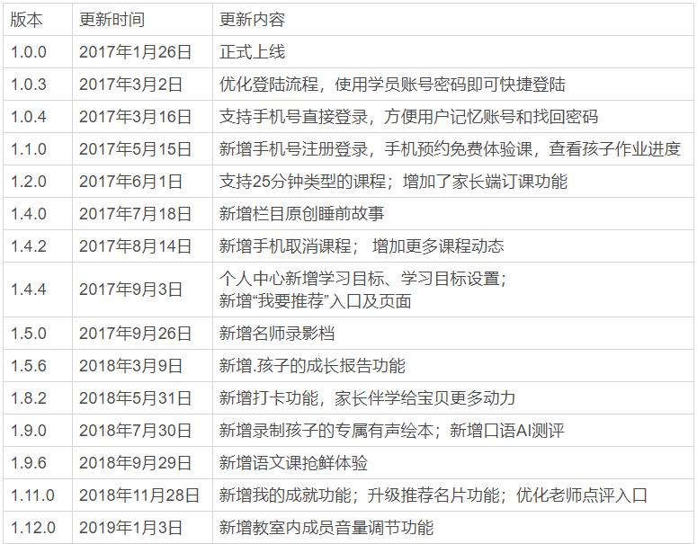 『VipJr』VipJr产品分析报告：K12教育界的翘楚