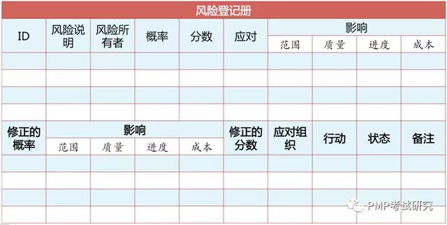 pmp考试技巧 更新"风险登记册"还是"经验教训登记册"