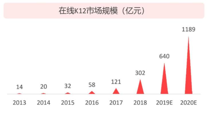 『VipJr』VipJr产品分析报告:K12教育界的翘楚