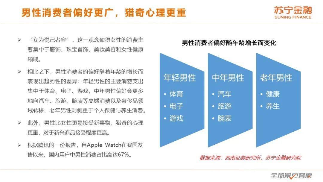 男性消费报告"败家爷们"的钱更好赚?
