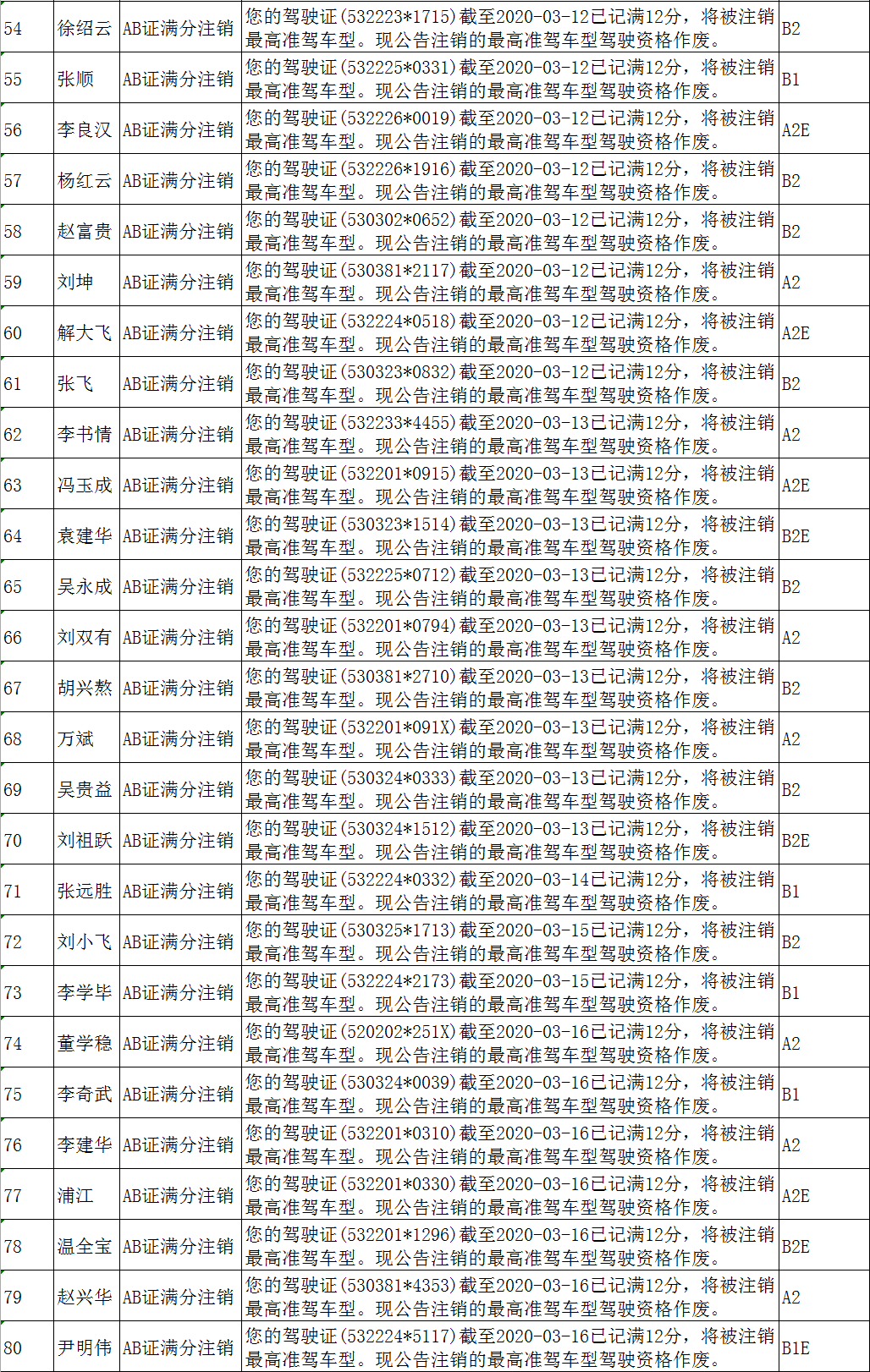 会泽迤车人口数_会泽迤车镇李广福图片(2)