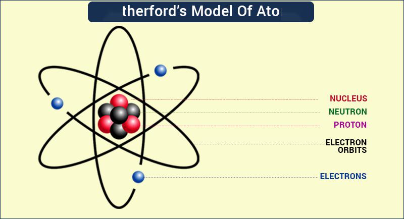氢的史诗原子模型