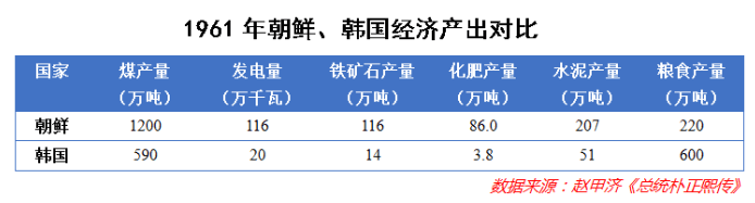 韩国人口相当于中国哪个省_人口超日本,经济“追平”韩国,我国“经济第一省