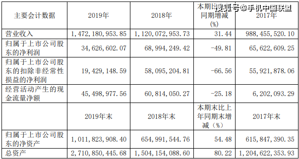 专用设备折旧标准 4d3f96cb3d4b4904a02b3bb9169c9bfa.png