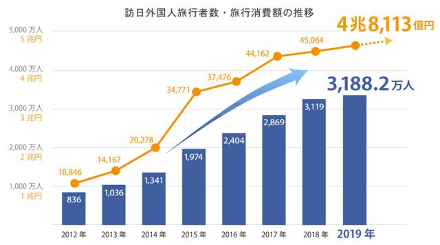 城市房地产带动gdp_南充发布重磅经济数据 2018年经济总量继成都 绵阳之后突破(3)