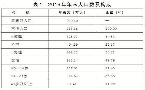 2020年商丘各县gdp_2020年前三季度河南各市GDP出炉商丘跃居全省第六