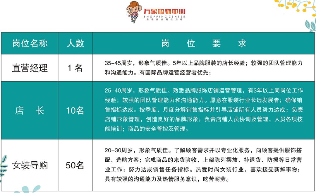 直营招聘_招兵买马,海口保税国际商品直营中心招聘(3)