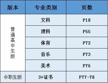 #志愿#报考指南完整版。学考也能上本科大学！学考、3+证书类填报志愿
