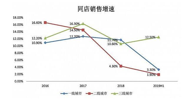 合肥海底捞人均消费_合肥海底捞火锅价格表